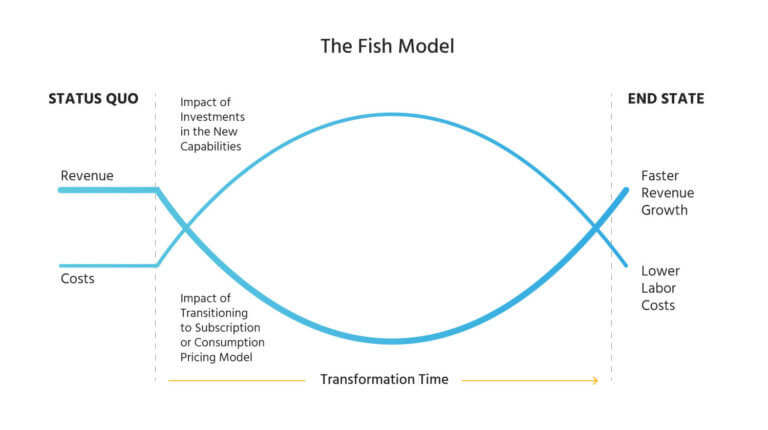 Swallowing the Fish - ESG